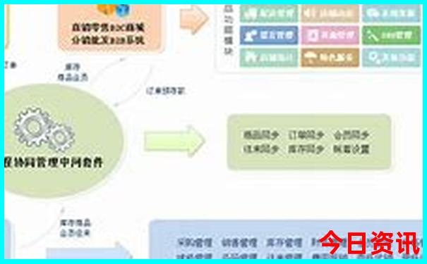 昆明最值得去的地方