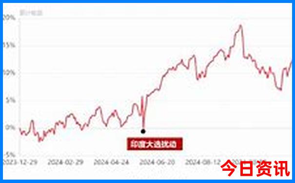 安徽不收费好玩的景区